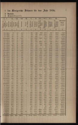 Verordnungsblatt für das Volksschulwesen im Königreiche Böhmen 18960131 Seite: 3