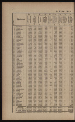 Verordnungsblatt für das Volksschulwesen im Königreiche Böhmen 18960131 Seite: 4