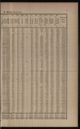 Verordnungsblatt für das Volksschulwesen im Königreiche Böhmen 18960131 Seite: 5