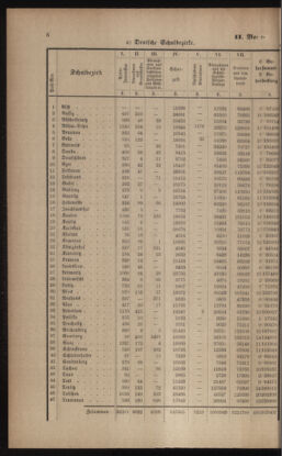 Verordnungsblatt für das Volksschulwesen im Königreiche Böhmen 18960131 Seite: 6