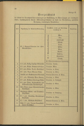 Verordnungsblatt für das Volksschulwesen im Königreiche Böhmen 18960331 Seite: 14