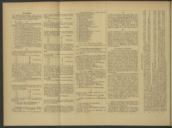 Verordnungsblatt für das Volksschulwesen im Königreiche Böhmen 18960331 Seite: 16