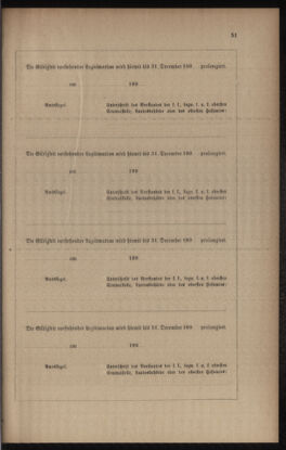 Verordnungsblatt für das Volksschulwesen im Königreiche Böhmen 18960331 Seite: 7