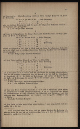 Verordnungsblatt für das Volksschulwesen im Königreiche Böhmen 18960331 Seite: 9