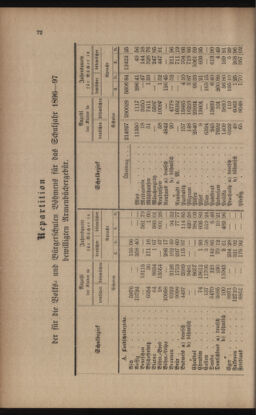 Verordnungsblatt für das Volksschulwesen im Königreiche Böhmen 18960430 Seite: 4