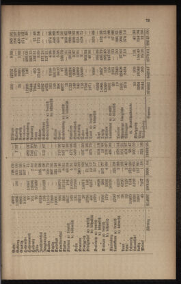 Verordnungsblatt für das Volksschulwesen im Königreiche Böhmen 18960430 Seite: 5