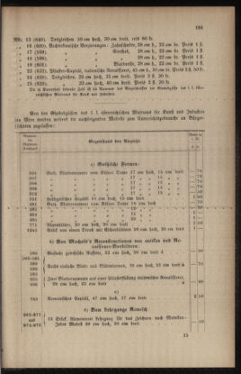 Verordnungsblatt für das Volksschulwesen im Königreiche Böhmen 18960731 Seite: 49