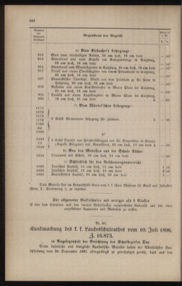 Verordnungsblatt für das Volksschulwesen im Königreiche Böhmen 18960731 Seite: 50