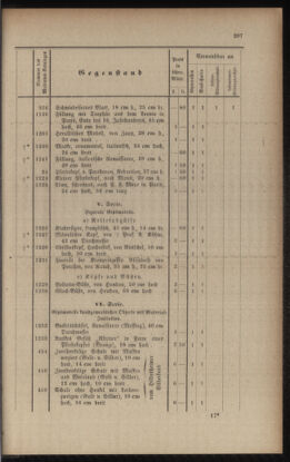 Verordnungsblatt für das Volksschulwesen im Königreiche Böhmen 18960831 Seite: 19