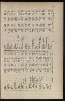 Verordnungsblatt für das Volksschulwesen im Königreiche Böhmen 18970430 Seite: 3