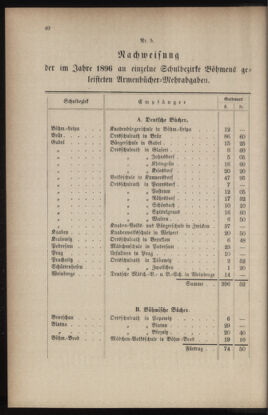 Verordnungsblatt für das Volksschulwesen im Königreiche Böhmen 18970430 Seite: 4