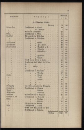 Verordnungsblatt für das Volksschulwesen im Königreiche Böhmen 18970430 Seite: 5