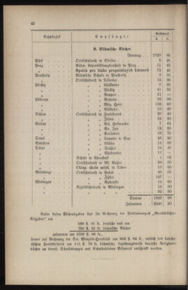 Verordnungsblatt für das Volksschulwesen im Königreiche Böhmen 18970430 Seite: 6