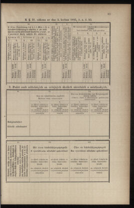 Verordnungsblatt für das Volksschulwesen im Königreiche Böhmen 18970531 Seite: 11