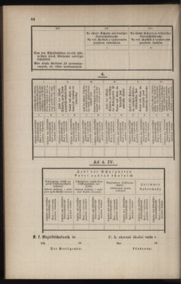 Verordnungsblatt für das Volksschulwesen im Königreiche Böhmen 18970531 Seite: 12