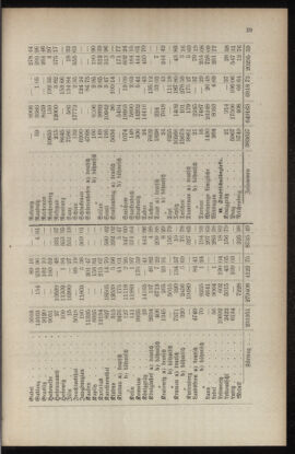 Verordnungsblatt für das Volksschulwesen im Königreiche Böhmen 18980430 Seite: 3