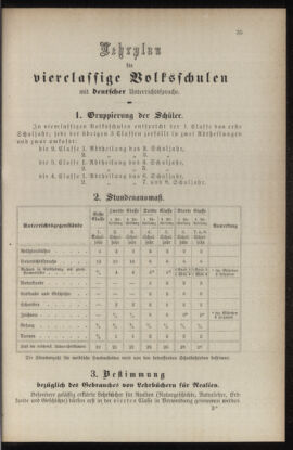 Verordnungsblatt für das Volksschulwesen im Königreiche Böhmen 18980430 Seite: 51