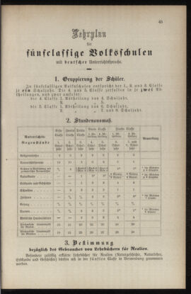 Verordnungsblatt für das Volksschulwesen im Königreiche Böhmen 18980430 Seite: 59