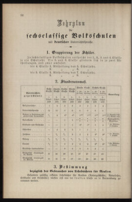 Verordnungsblatt für das Volksschulwesen im Königreiche Böhmen 18980430 Seite: 68