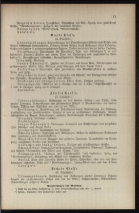 Verordnungsblatt für das Volksschulwesen im Königreiche Böhmen 18980430 Seite: 87