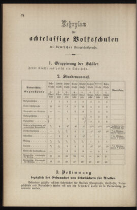 Verordnungsblatt für das Volksschulwesen im Königreiche Böhmen 18980430 Seite: 90