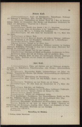 Verordnungsblatt für das Volksschulwesen im Königreiche Böhmen 18980430 Seite: 99