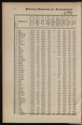 Verordnungsblatt für das Volksschulwesen im Königreiche Böhmen 18990131 Seite: 2