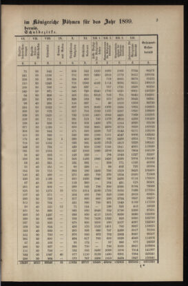 Verordnungsblatt für das Volksschulwesen im Königreiche Böhmen 18990131 Seite: 3