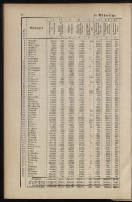 Verordnungsblatt für das Volksschulwesen im Königreiche Böhmen 18990131 Seite: 4