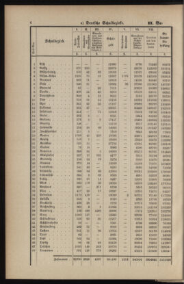 Verordnungsblatt für das Volksschulwesen im Königreiche Böhmen 18990131 Seite: 6