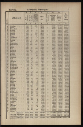 Verordnungsblatt für das Volksschulwesen im Königreiche Böhmen 18990131 Seite: 7