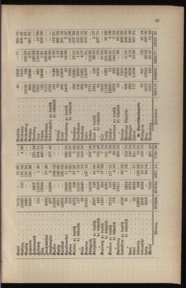 Verordnungsblatt für das Volksschulwesen im Königreiche Böhmen 18990430 Seite: 5