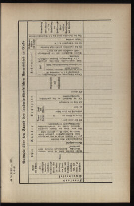 Verordnungsblatt für das Volksschulwesen im Königreiche Böhmen 18990630 Seite: 5