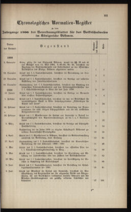 Verordnungsblatt für das Volksschulwesen im Königreiche Böhmen 18991231 Seite: 91