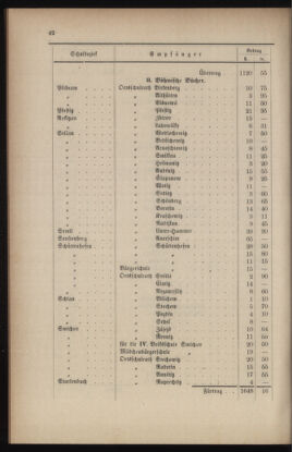 Verordnungsblatt für das Volksschulwesen im Königreiche Böhmen 19000331 Seite: 10