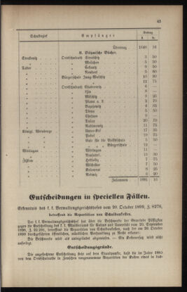 Verordnungsblatt für das Volksschulwesen im Königreiche Böhmen 19000331 Seite: 11