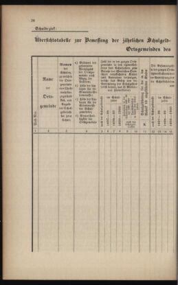 Verordnungsblatt für das Volksschulwesen im Königreiche Böhmen 19000331 Seite: 4