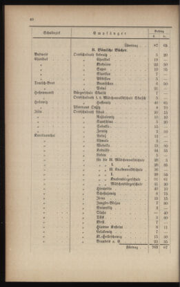 Verordnungsblatt für das Volksschulwesen im Königreiche Böhmen 19000331 Seite: 8