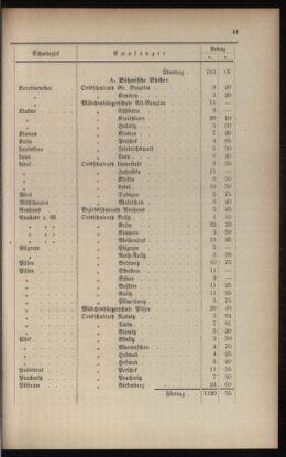 Verordnungsblatt für das Volksschulwesen im Königreiche Böhmen 19000331 Seite: 9