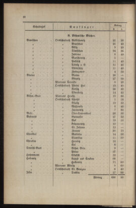 Verordnungsblatt für das Volksschulwesen im Königreiche Böhmen 19010331 Seite: 2