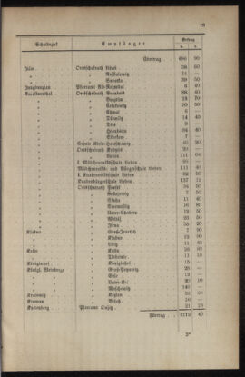 Verordnungsblatt für das Volksschulwesen im Königreiche Böhmen 19010331 Seite: 3