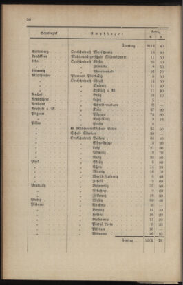 Verordnungsblatt für das Volksschulwesen im Königreiche Böhmen 19010331 Seite: 4