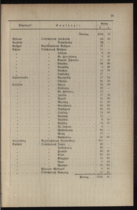 Verordnungsblatt für das Volksschulwesen im Königreiche Böhmen 19010331 Seite: 5