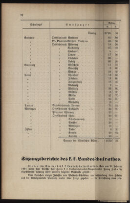 Verordnungsblatt für das Volksschulwesen im Königreiche Böhmen 19010331 Seite: 6