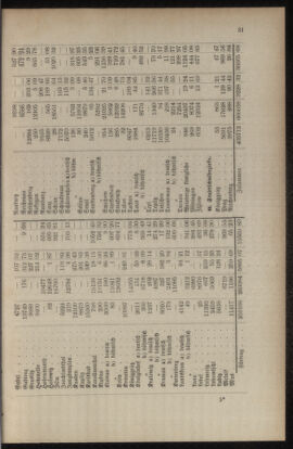 Verordnungsblatt für das Volksschulwesen im Königreiche Böhmen 19010430 Seite: 3