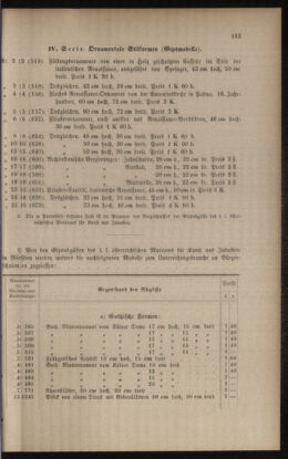 Verordnungsblatt für das Volksschulwesen im Königreiche Böhmen 19010731 Seite: 57