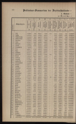 Verordnungsblatt für das Volksschulwesen im Königreiche Böhmen 19010731 Seite: 60