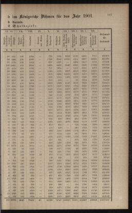 Verordnungsblatt für das Volksschulwesen im Königreiche Böhmen 19010731 Seite: 61