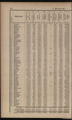 Verordnungsblatt für das Volksschulwesen im Königreiche Böhmen 19010731 Seite: 62