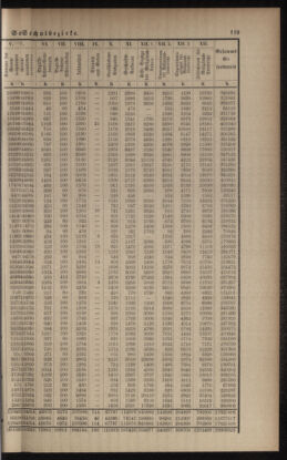 Verordnungsblatt für das Volksschulwesen im Königreiche Böhmen 19010731 Seite: 63